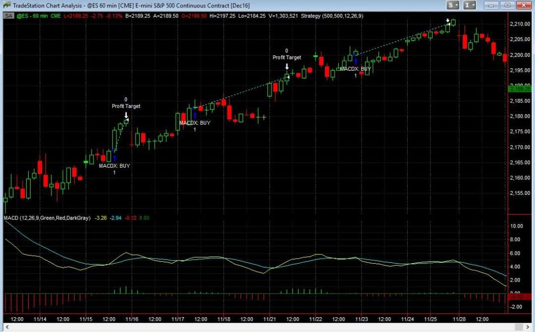 Macd Swing Trading Strategy Algorithmictrading Net