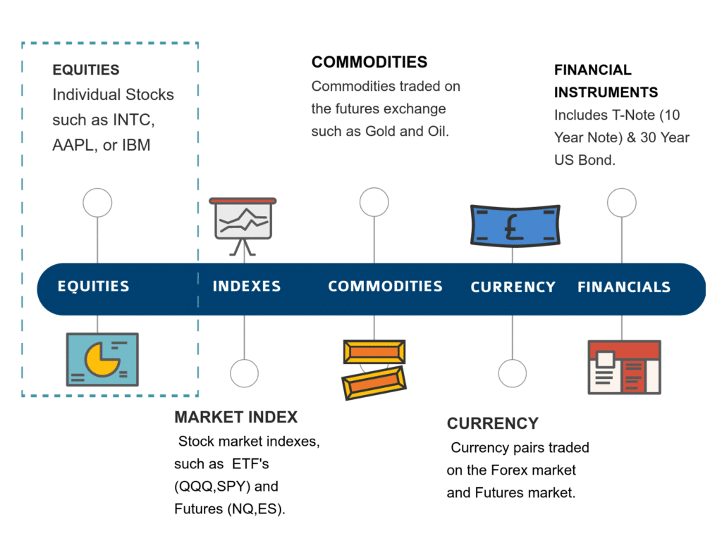 moving-average-price-crossing-trading-strategy-intc-day-trade