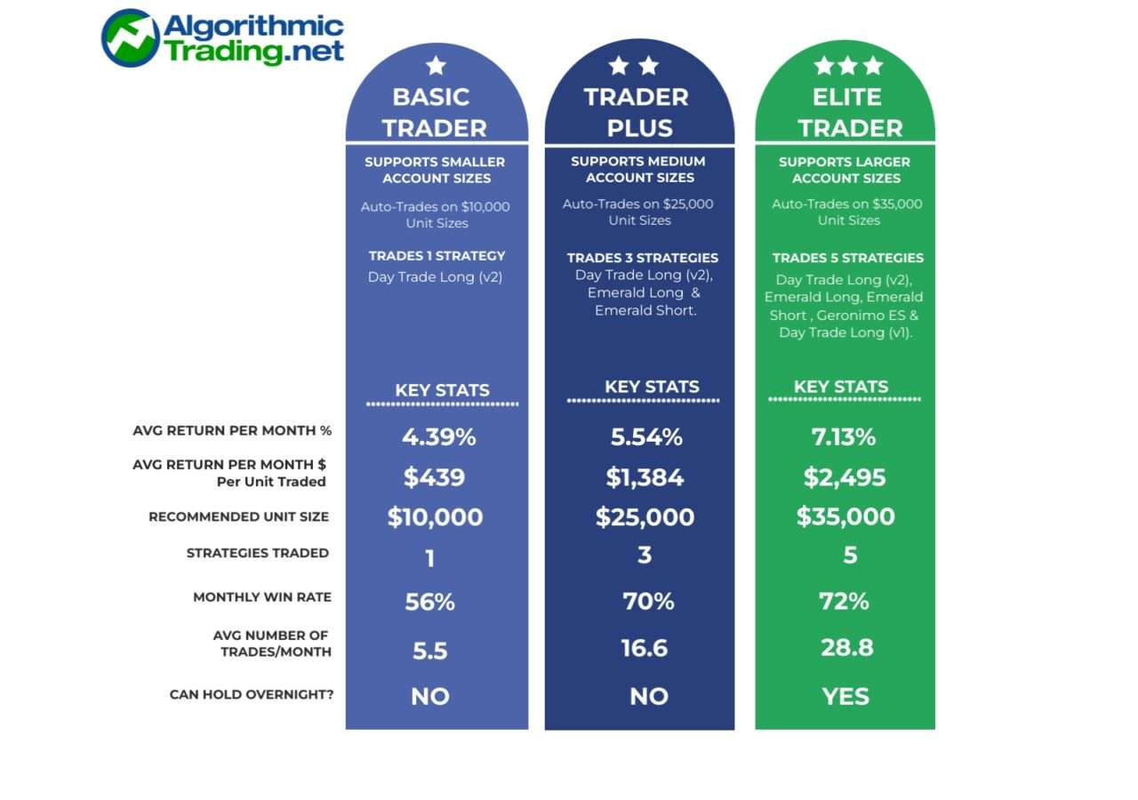 Elite Trading System - AlgorithmicTrading.net